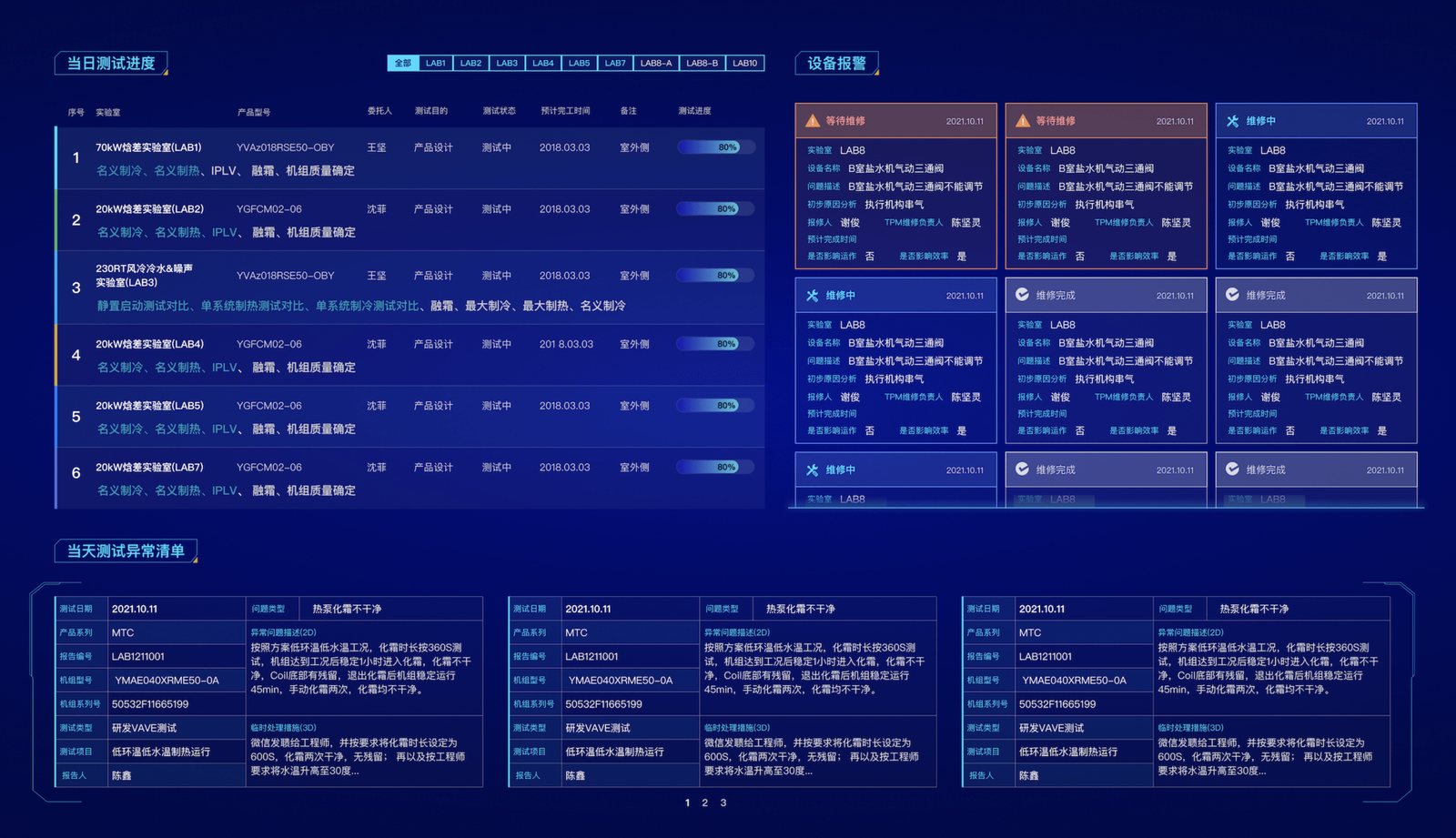 测试概况分析界面